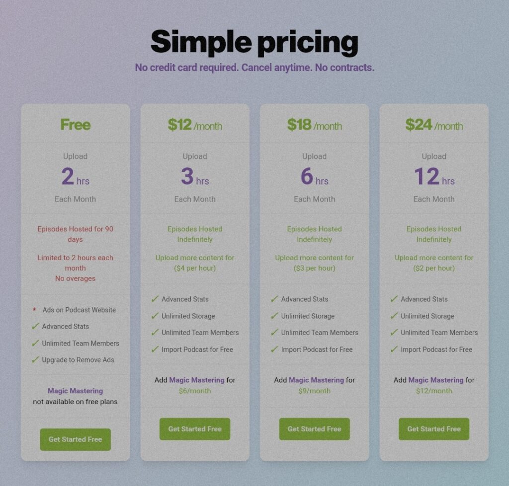 Buzzsprout Review
Buzzsprout pricing 